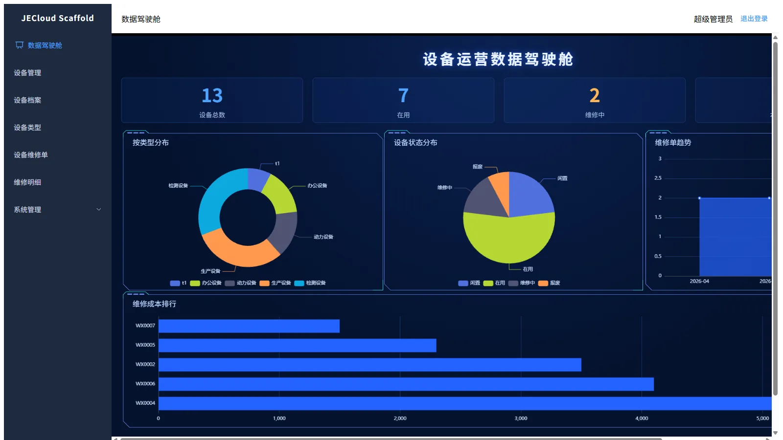 微应用示例 · 数据驾驶舱(npm run dev)